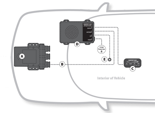 Antiradar Escort Qi45 EURO - instalace ve voze