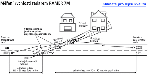 Ramer 7M