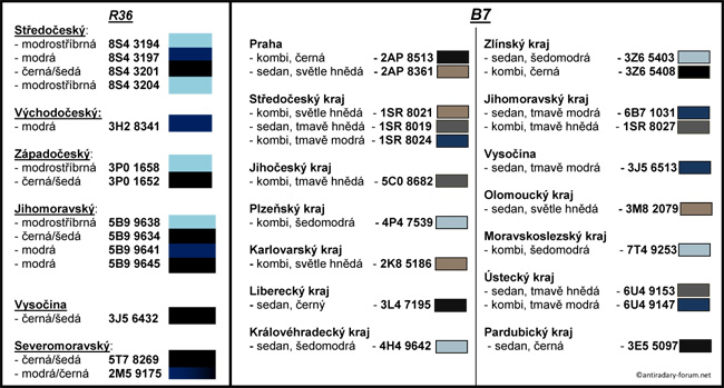 Kompletní seznam policejních passatů B7 a R36