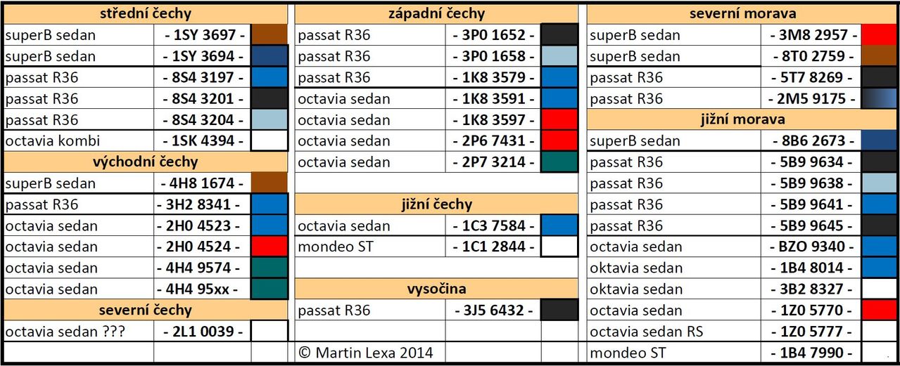 Kompletní seznam policejních vozů vybavených pasivními radary
